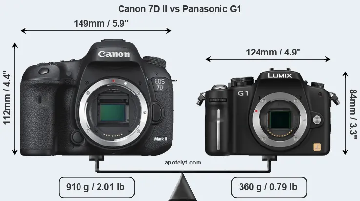 Size Canon 7D II vs Panasonic G1