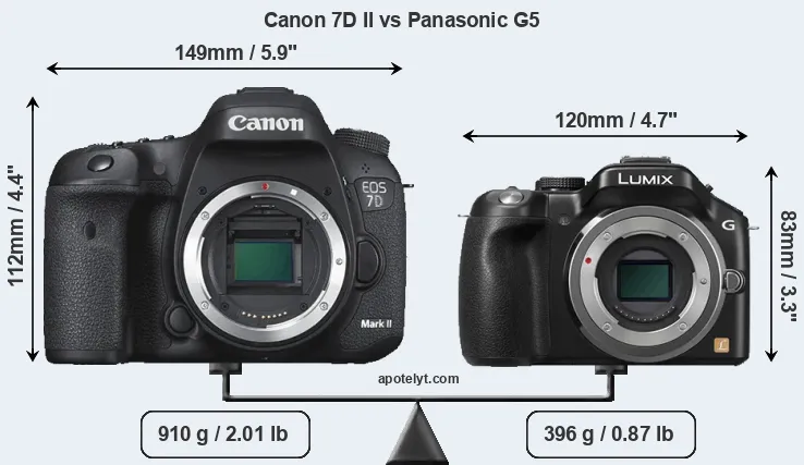 Size Canon 7D II vs Panasonic G5