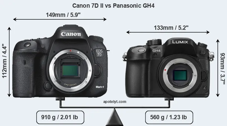 Size Canon 7D II vs Panasonic GH4