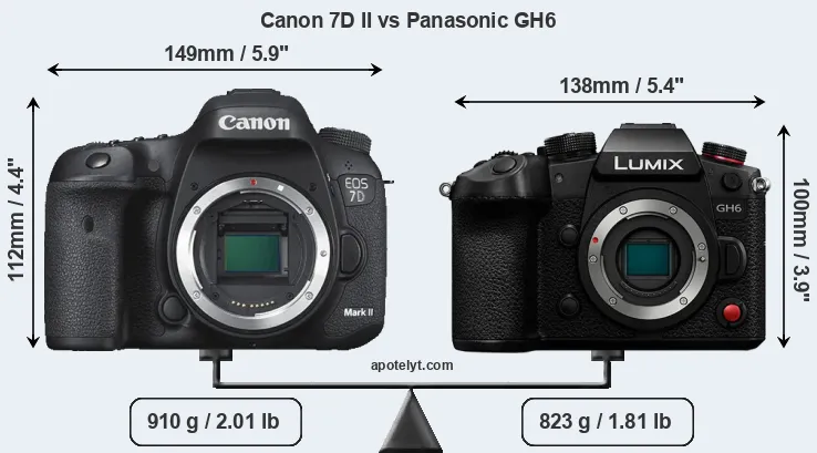 Size Canon 7D II vs Panasonic GH6