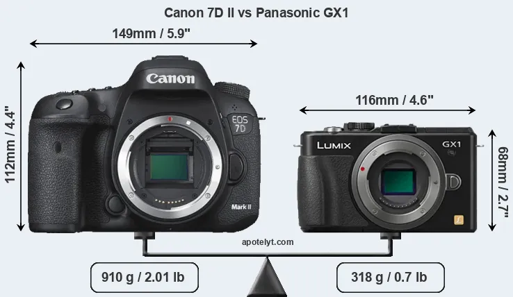 Size Canon 7D II vs Panasonic GX1