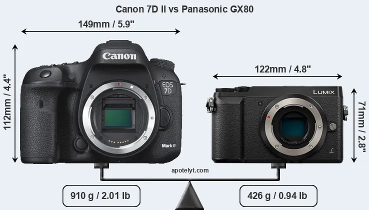 Size Canon 7D II vs Panasonic GX80