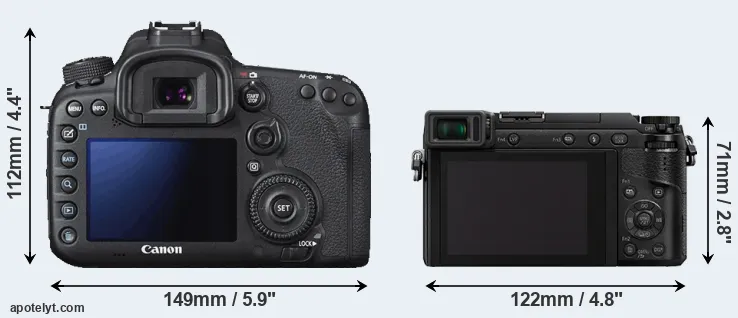 Comparison 7D Mark II or GX80 rear