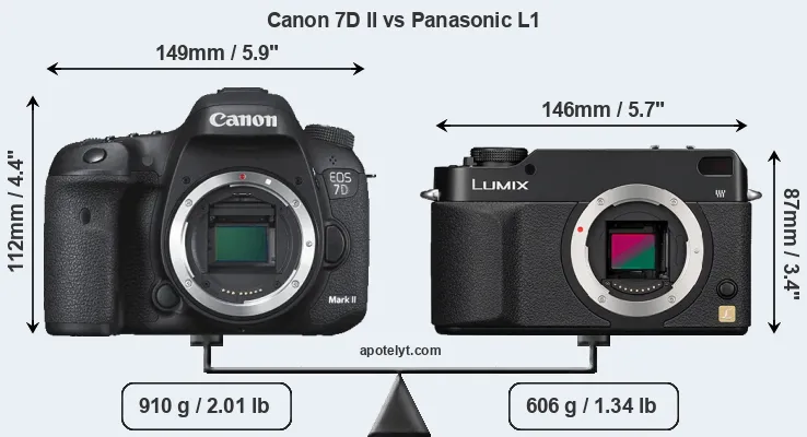 Size Canon 7D II vs Panasonic L1