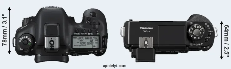 Compare 7D Mark II versus L1 top