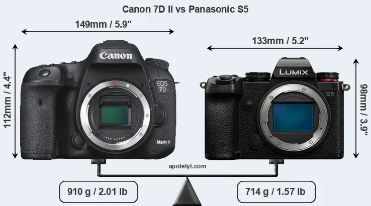 Size Canon 7D II vs Panasonic S5