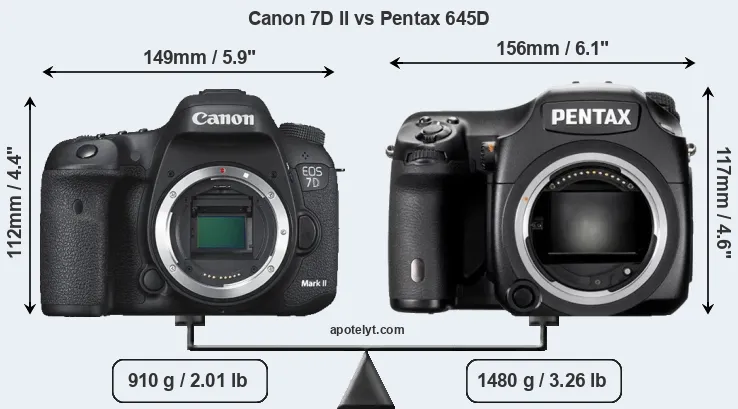 Size Canon 7D II vs Pentax 645D