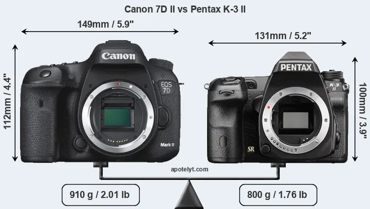 Size Canon 7D II vs Pentax K-3 II