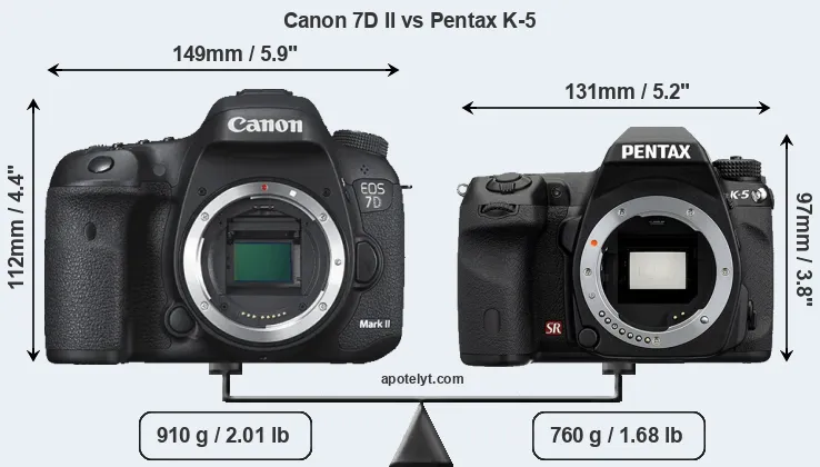 Size Canon 7D II vs Pentax K-5