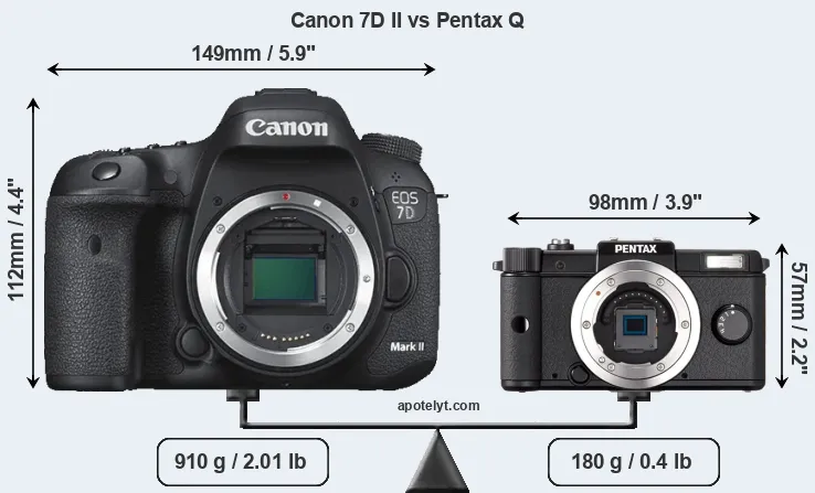 Size Canon 7D II vs Pentax Q