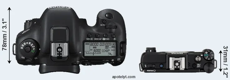 Compare 7D Mark II versus Pentax Q top