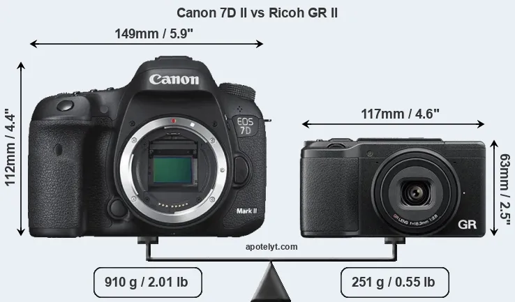 Size Canon 7D II vs Ricoh GR II