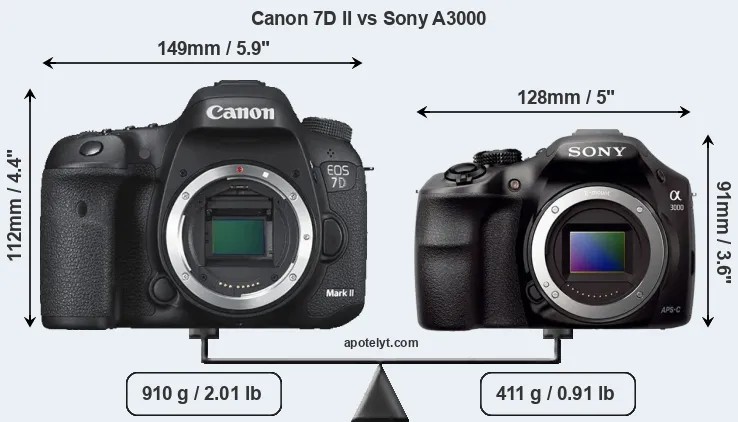 Size Canon 7D II vs Sony A3000