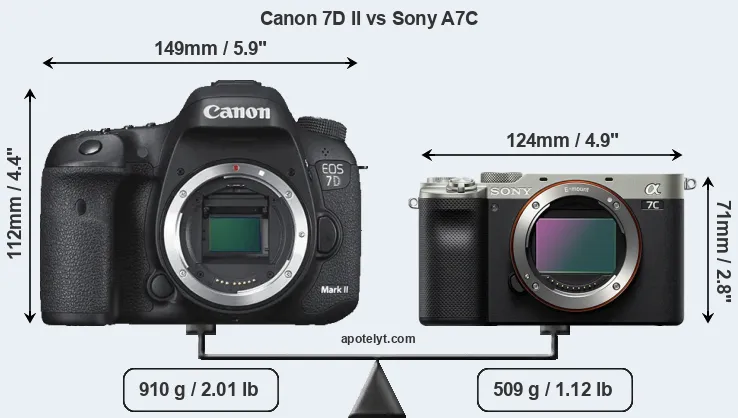 Size Canon 7D II vs Sony A7C
