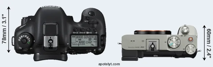 Compare 7D Mark II versus A7C top