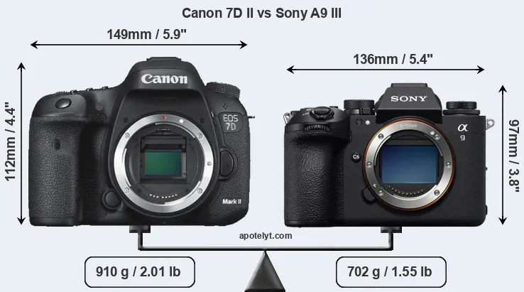 Size Canon 7D II vs Sony A9 III