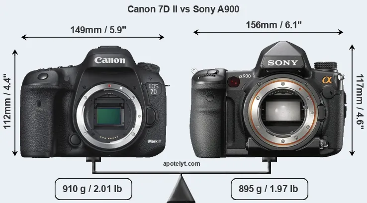 Size Canon 7D II vs Sony A900