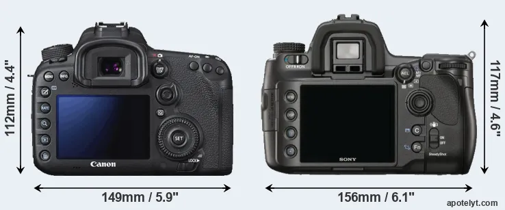 Comparison 7D Mark II or A900 rear