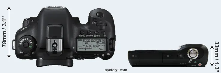 Compare 7D Mark II versus NEX-3 top
