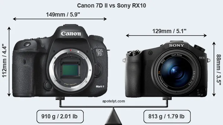 Size Canon 7D II vs Sony RX10