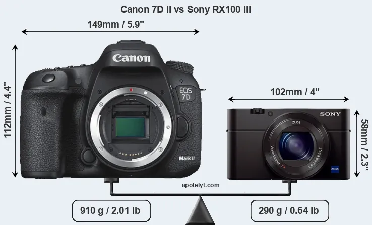 Size Canon 7D II vs Sony RX100 III
