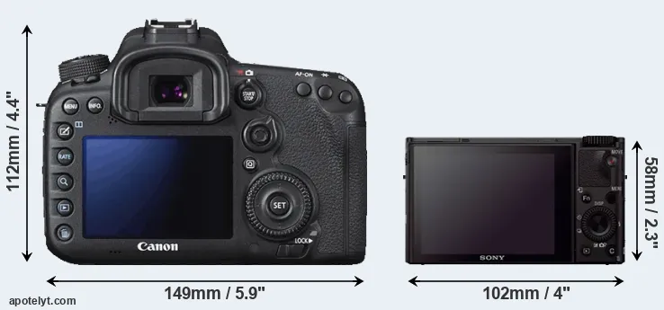 Comparison 7D Mark II or RX100 III rear