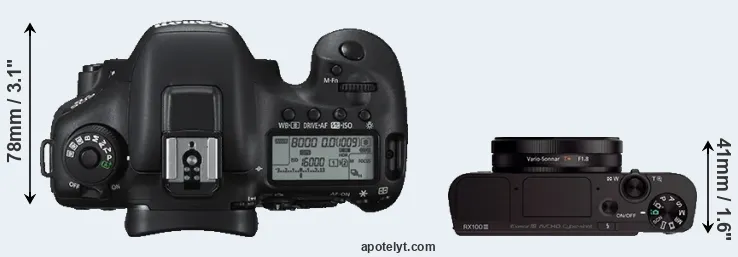 Compare 7D Mark II versus RX100 III top