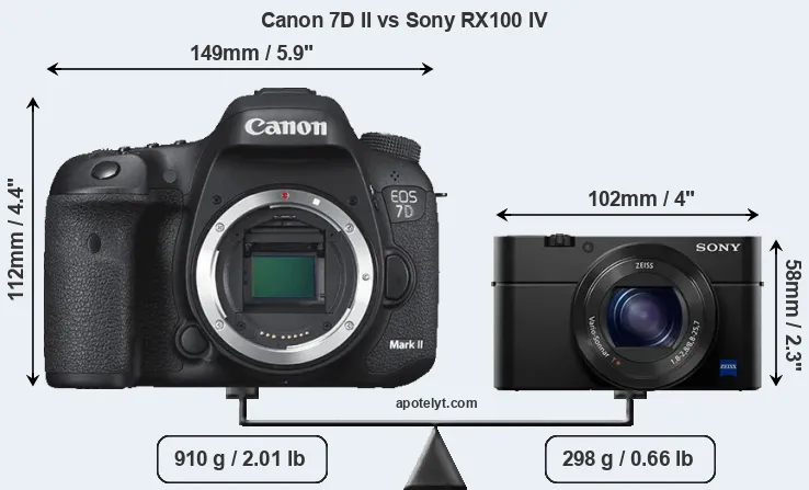Size Canon 7D II vs Sony RX100 IV