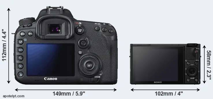 Comparison 7D Mark II or RX100 IV rear