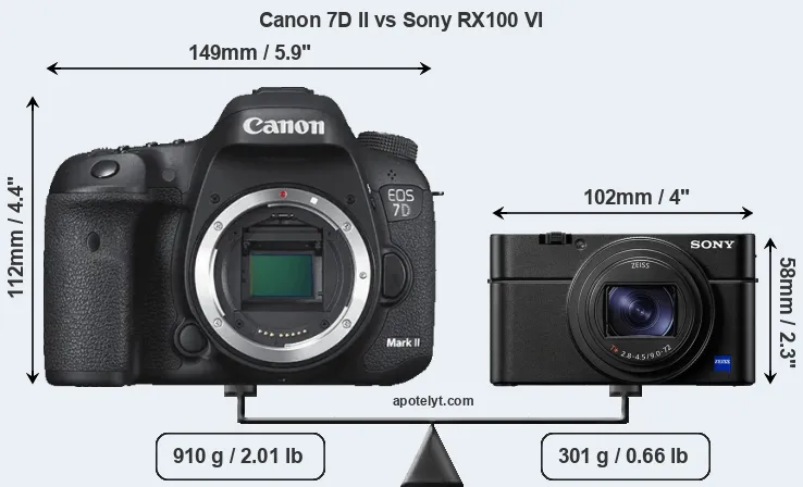 Size Canon 7D II vs Sony RX100 VI