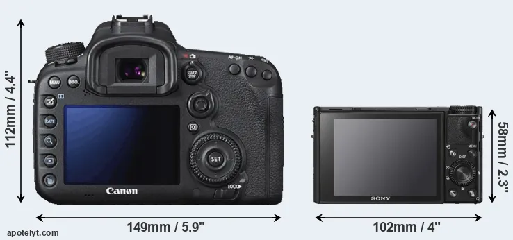 Comparison 7D Mark II or RX100 VI rear