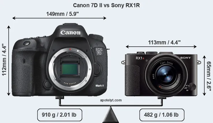 Size Canon 7D II vs Sony RX1R