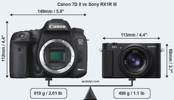 Size Canon 7D II vs Sony RX1R III