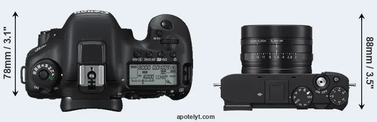 Compare 7D Mark II versus RX1R III top