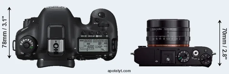 Compare 7D Mark II versus RX1R top