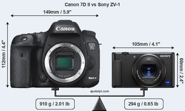 Size Canon 7D II vs Sony ZV-1