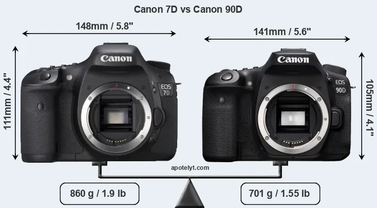 Size Canon 7D vs Canon 90D