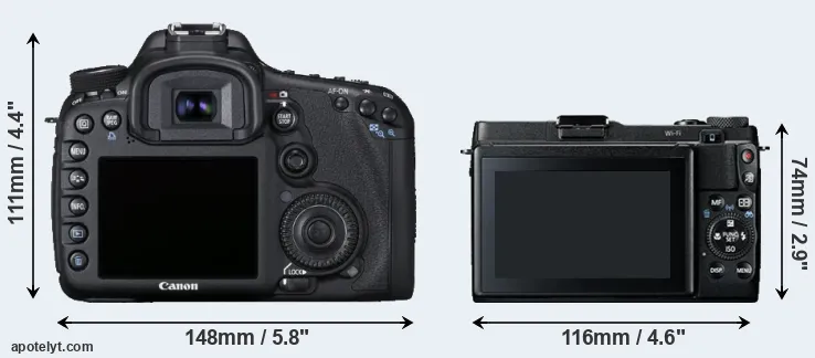 Comparison 7D or G1X Mark II rear