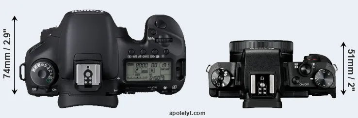 Compare 7D versus G1X Mark III top