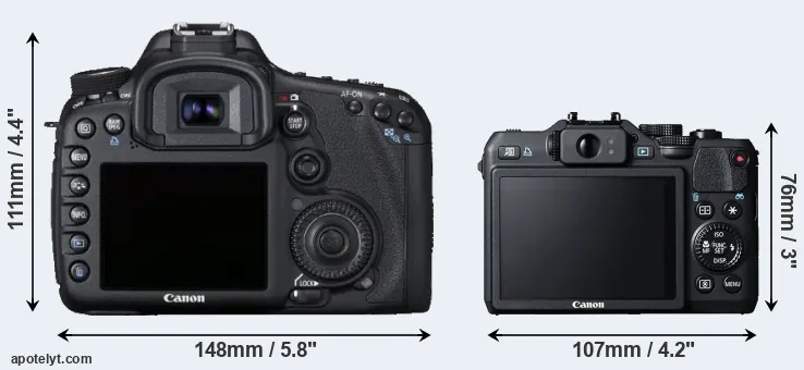 Comparison 7D or G15 rear