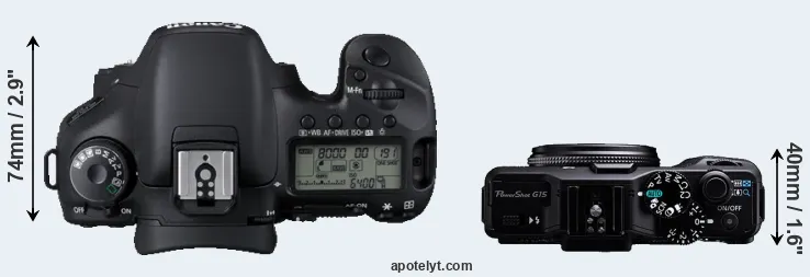 Compare 7D versus G15 top