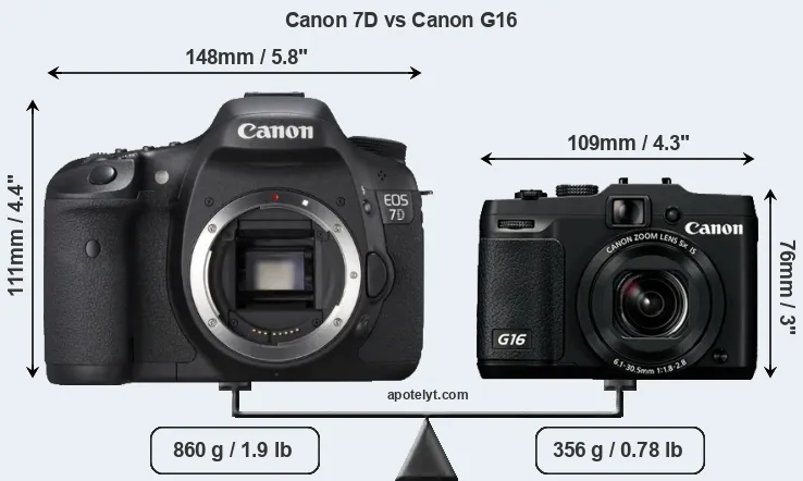Size Canon 7D vs Canon G16