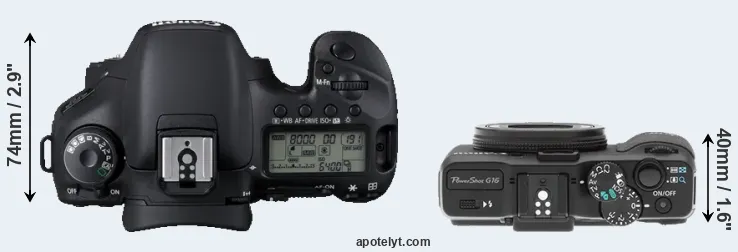 Compare 7D versus G16 top