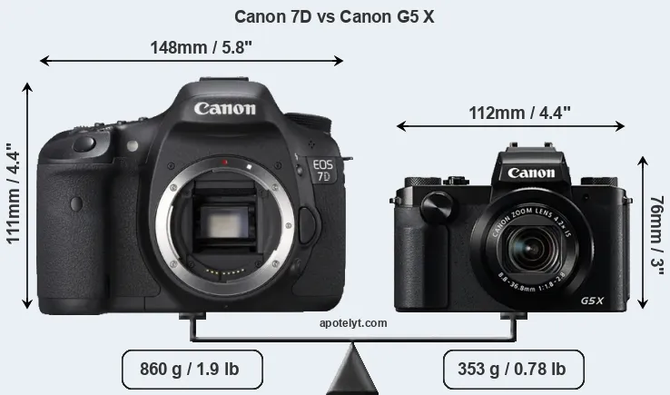 Size Canon 7D vs Canon G5 X