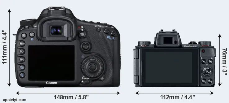 Comparison 7D or G5X rear