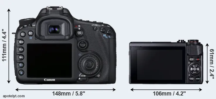 Comparison 7D or G7X Mark II rear
