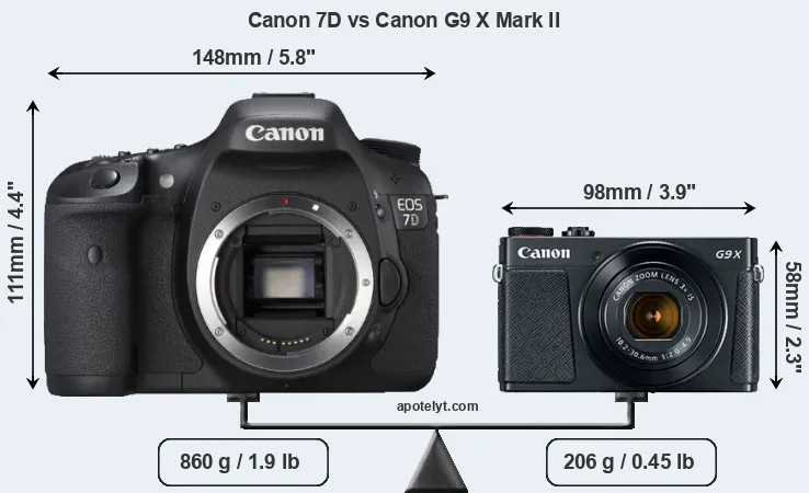Size Canon 7D vs Canon G9 X Mark II