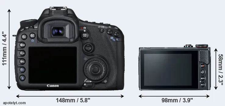 Comparison 7D or G9X Mark II rear