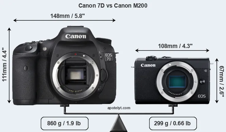 Size Canon 7D vs Canon M200