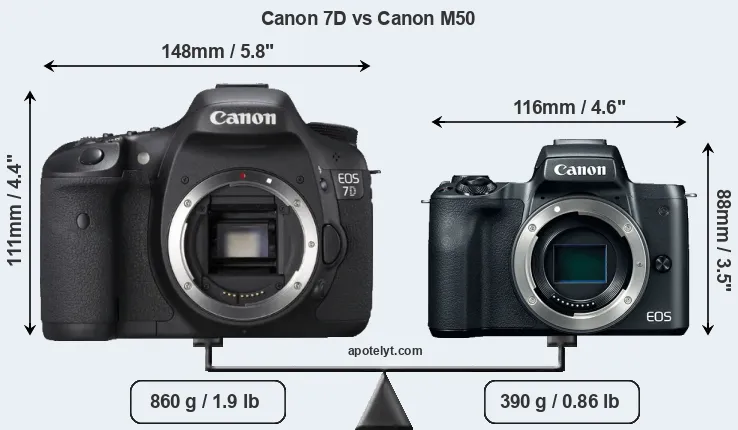 Size Canon 7D vs Canon M50